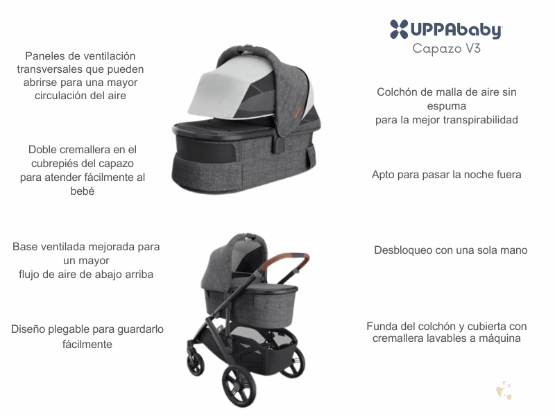 descripcion de las ventajas del capazo del carrito uppababy vista v3